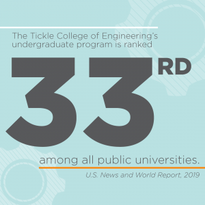 The Tickle College of Engineering Undergraduate program is Ranked 33rd Among All Public Universities