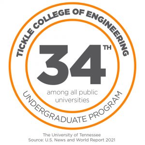 Tickle College of Engineering Ranked 34th Among Public Universities according to US News and World Report.
