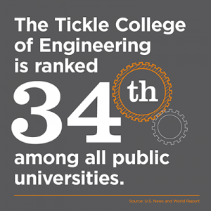 TCE is Ranked 34th Among All Public Universities