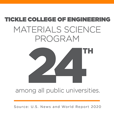 Materials Science program ranked 24th among all public universities